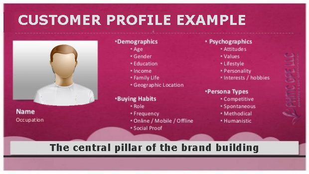 customer-profile-example Customer Profile? A must do! | ::: PHMC GPE LLC :::: Marketing & Corp. Communication Agency