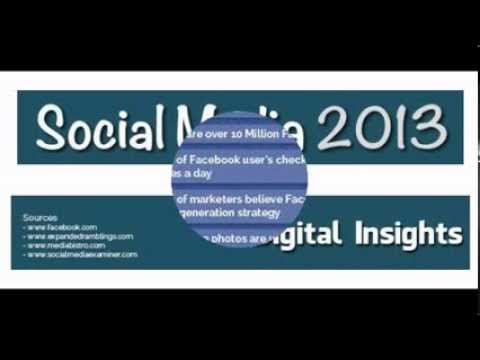 State of Social Media 2013