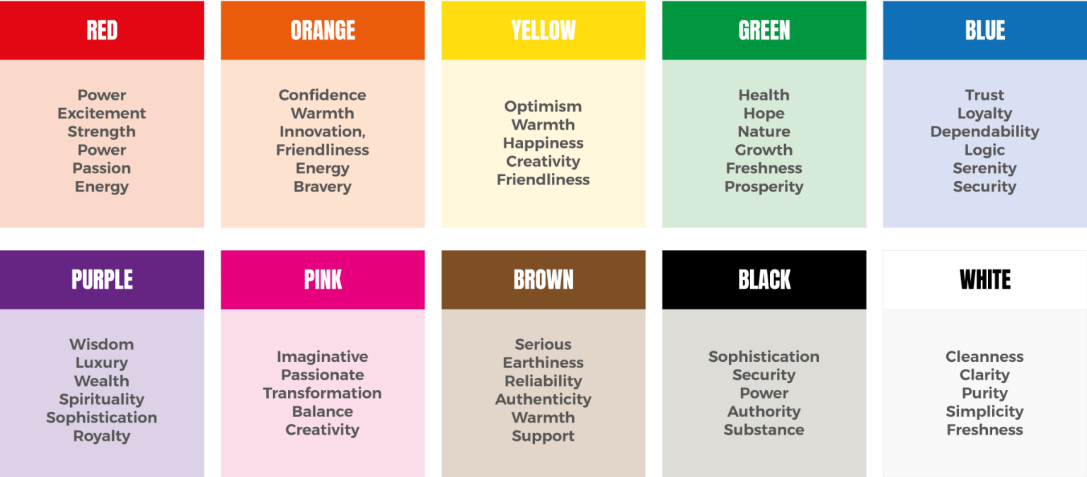 The Psychology of Color...