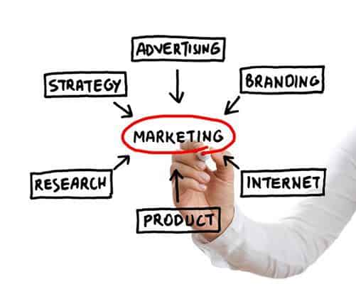 marketing-advertising Marketing and Advertising | ::: PHMC GPE LLC :::: Marketing & Corp. Communication Agency
